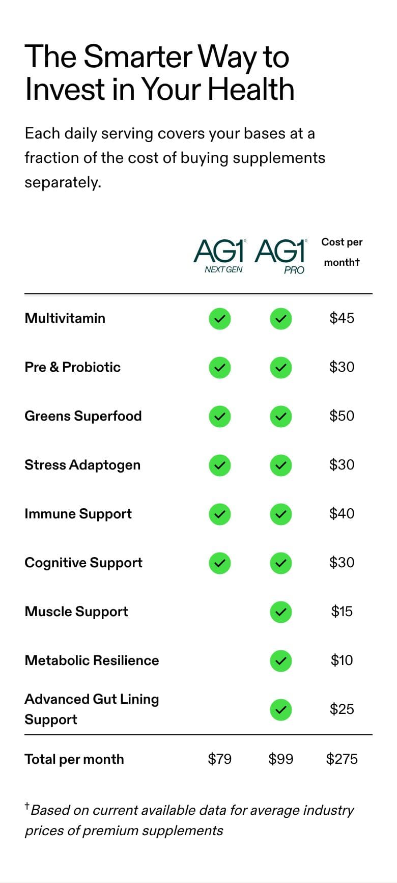 Comparison Table section from AG1 Official, a supplements & wellness Shopify store — mobile screenshot