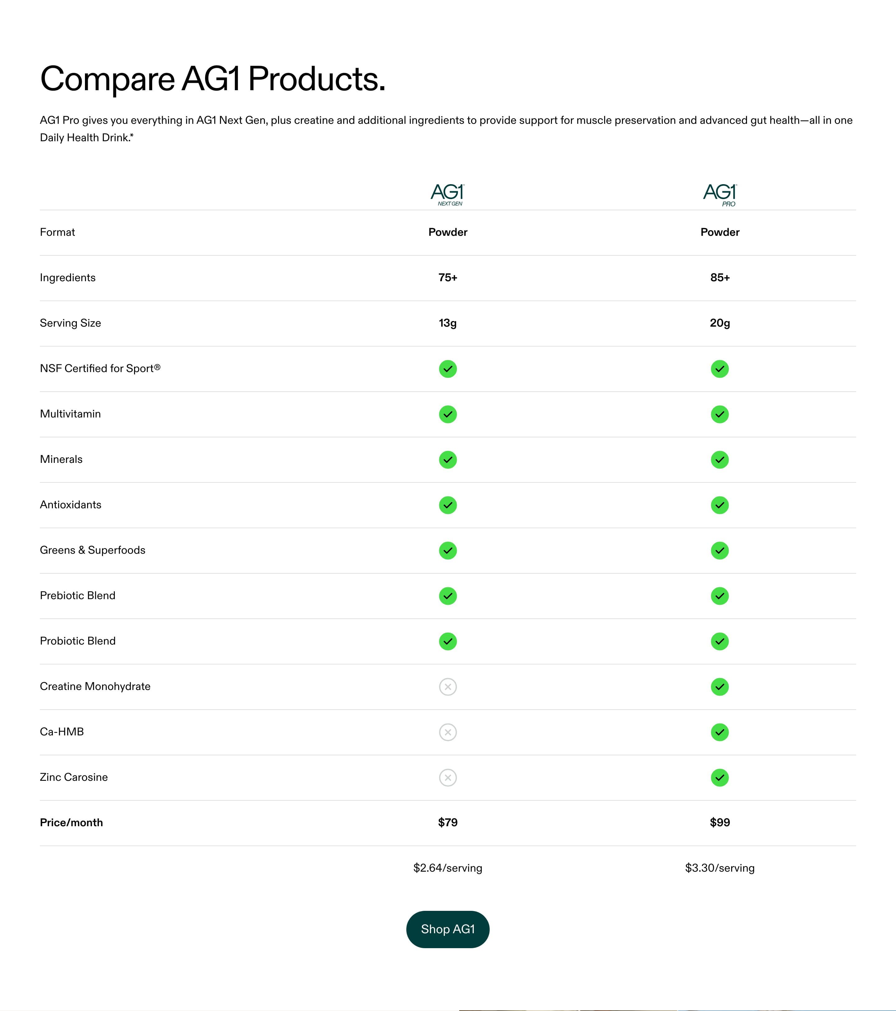 Comparison Table section from AG1 Official, a supplements & wellness Shopify store — desktop screenshot