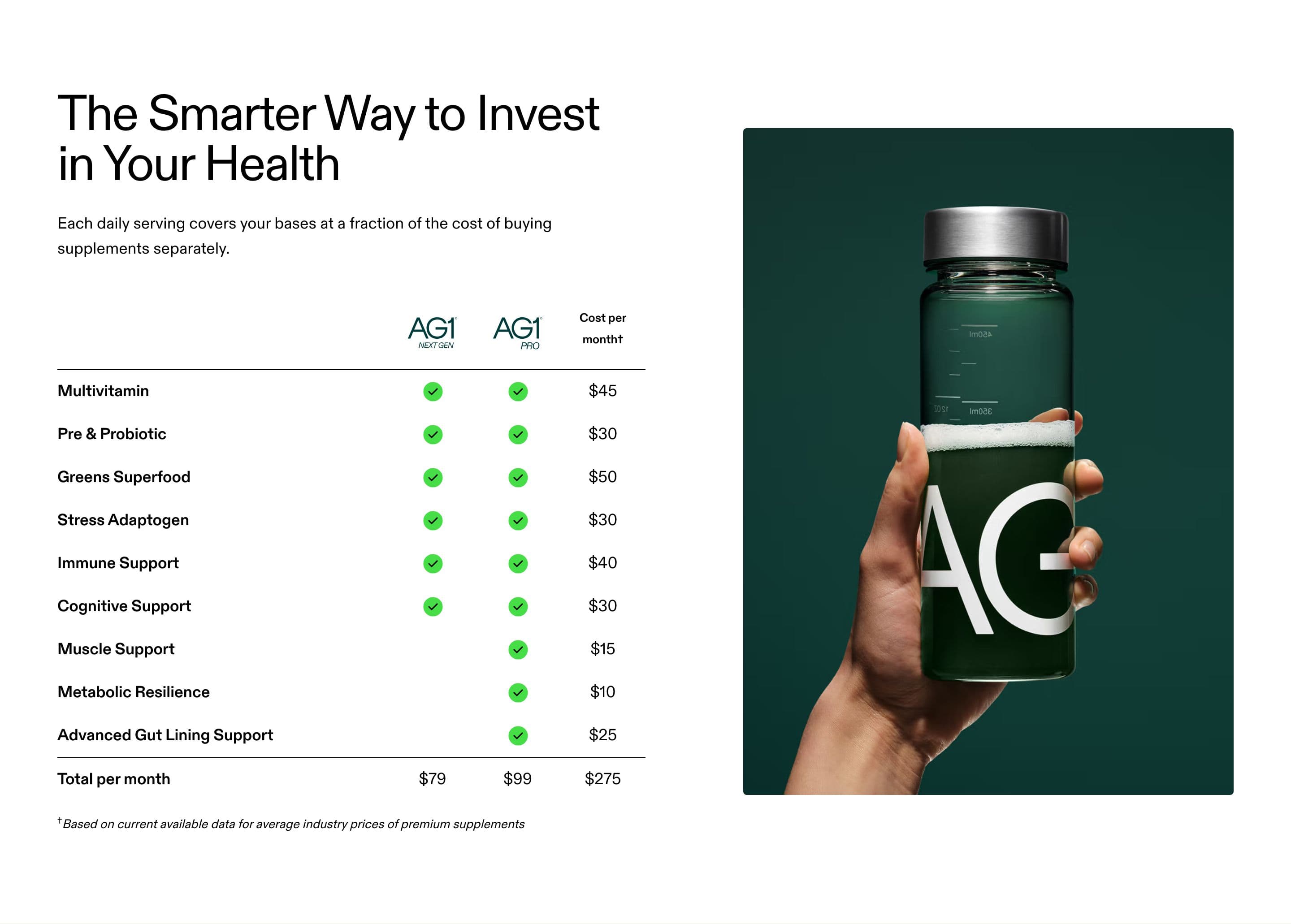 Comparison Table section from AG1 Official, a supplements & wellness Shopify store — desktop screenshot