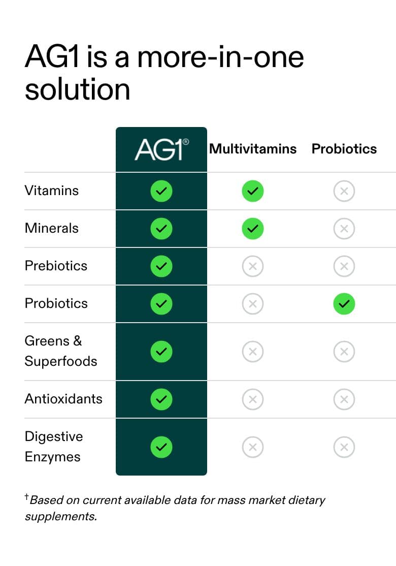 Ingredients / How-to-Use section from AG1 Official, a supplements & wellness Shopify store — mobile screenshot