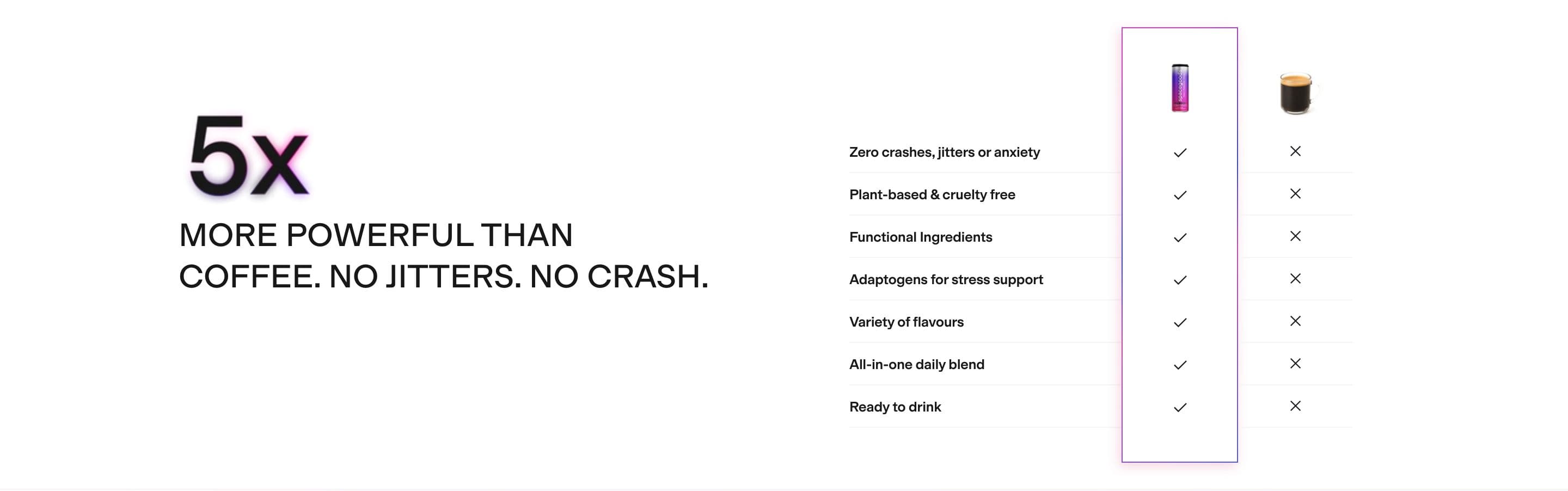 Comparison Table section from Spacegoods, a supplements & wellness Shopify store — desktop screenshot
