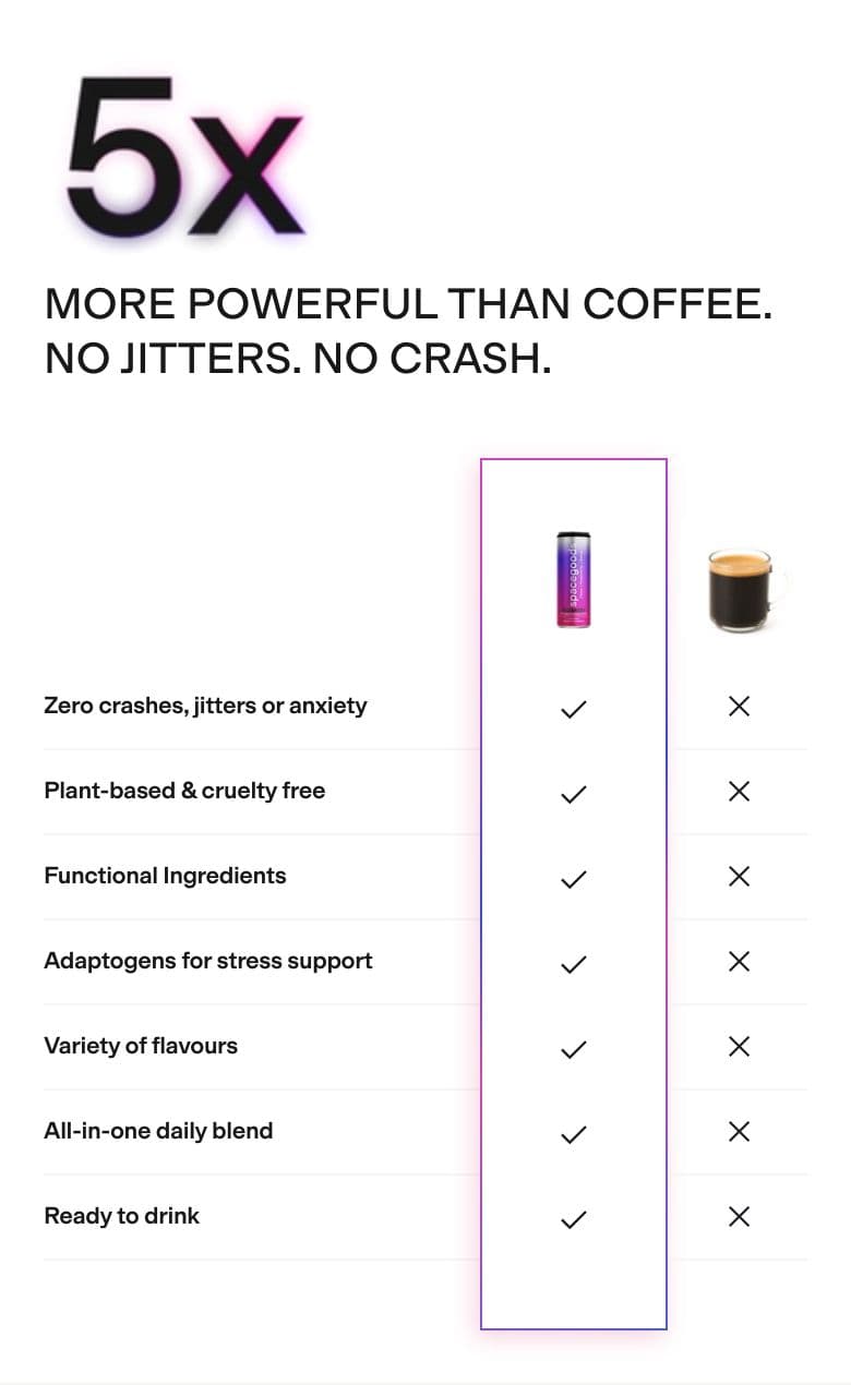 Comparison Table section from Spacegoods, a supplements & wellness Shopify store — mobile screenshot